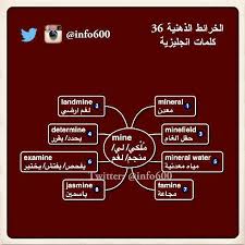 مانشستر sultan on twitter learn english vocabulary learn english words english language teaching