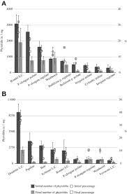 Télécharger driver imprimante canon mf pour [windows 7, 8, 8. Stability Of Phytoliths In The Archaeological Record A Dissolution Study Of Modern And Fossil Phytoliths Sciencedirect