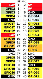 Gpio Pin Numbering Raspberry Pi Forums