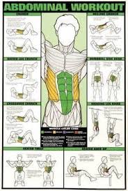 Exercise Chart Workout Color Coded Workout Posters Abs Workout Abdominal Exercises