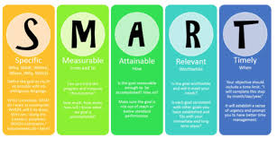 Smart Objectives For Pr Campaigns Explanation Smart Objective Smart Goals Smart Specific Measurable