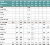 The journey from kuala lumpur to ipoh in perak state takes around 2 hours 20 minutes, this is quicker than travelling by bus which takes between 3 hours 10 minutes and 3 hours 30 minutes. Ktm Ets Train Schedule Kl To Ipoh 2021 Jadual Kl Sentral To Ipoh