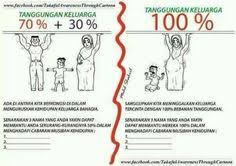 Jika ada utang keluarga, bagaimanakah cara melunasinya? 36 Information Ideas In 2021 Life Insurance Marketing Life Insurance Agent Insurance Marketing