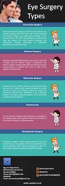 Pin On Infographics