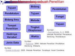Jenis Dan Pendekatan Penelitian Ppt Download