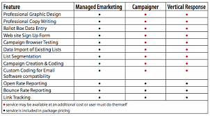 Solo Ads Com Reviews Email Marketing Comparison