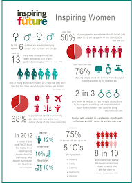 Infographic Women Role Models And Gender Stereotyping Gender Stereotypes Inspirational Women Infographic
