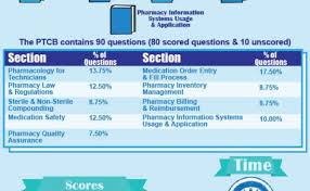 Our practice questions contain content direct from the actual. Free Ptcb Practice Test Questions Cute766