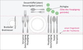 Festliche tischdecken, tisch festlich decken, besteck richtig decken besteckanordnung tisch, kaffeetisch richtig eindecken, tisch decken knigge, tisch eindecken gläser. Fachgerechtes Eindecken