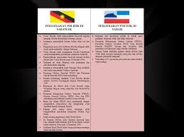 Partai pekerja serawak adalah sebuah partai politik yang berbasis di sarawak, malaysia. Blog Politik Sabah