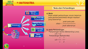 Mind Mapping Un Smp Mts For Android Apk Download