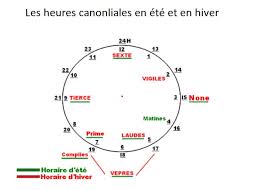 Recherches associées à prière du soir: Les Heures Canoniales Matines Laudes Prime Tierce Sexte None Vepres Complies
