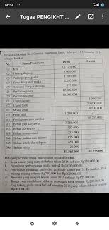 Dipublikasi pada 1 desember 2015 oleh atapplastik12. Neraca Saldo Dari Biro Gambar Bangunan Emil Solo Per 31 Desember 2014 Sebagai Berikut No Nama Brainly Co Id