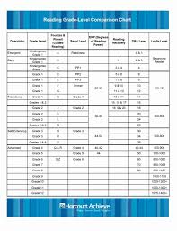 Valid Lexile And F P Correlation Chart Dibels Reading Level