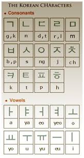 100 Best Learn Hangul Images Learn Hangul Learn Korean Korean Lessons