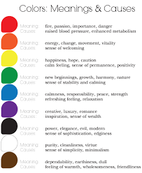 The Meaning Of Colors Rainbow Color Meanings Color