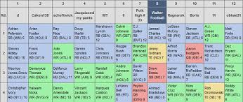 Now let's take a closer look at each team and their strategies. Walterfootball Com 2013 Fantasy Football Mock Draft Forum Fantasy Mock Draft