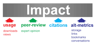 altmetrics: a manifesto – altmetrics.org