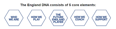Image result for england dna