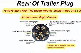 Diagrams are looking from the outside of the plug or socket. 7 Way Trailer Plug Wiring Diagram