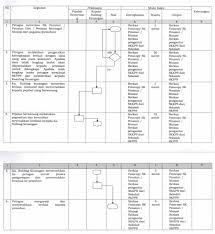 Surat pernyataan kesediaan pemotongan tunjangan kerja yang bertanda tangan dibawah ini. Sop Administrasi Surat Keterangan Pemberhentian Gaji Sementara Dinas Pendidikan Dan Kebudayaan Kota Malang