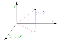 Multiple Linear Regression