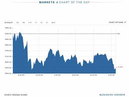 137.064 eh/s estimated hash rate. Bitcoin Price Down 4 5 After Bitcoin Fork