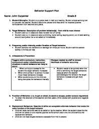 Parents and teachers can work to develop a positive behavior support plan to help promote success and happiness in the child. Sample Behavior Support Plan Editable By Teacher Cas Tpt