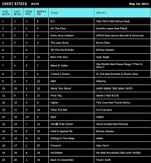 ard talk bout the music mtv chart attack 172 14 may 2011