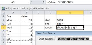 Excel Dynamic Chart Range Using Indirect That Function Is