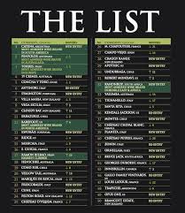 Check spelling or type a new query. The Wine Gourd The Most Admired Wine Brands Are Very Different This Year