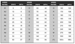 tire speed rating chart the tires easy blog