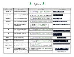 Python Coding Chart