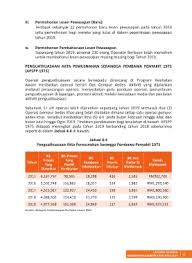 Savesave akta pemusnahan serangga pembawa penyakit 1975 for later. Page 77 Laporan Tahunan Kkm 2019
