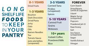 Long Term Food Storage Staples That Last Forever