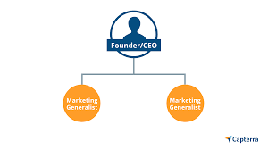 Building Marketing Org Charts Hiring Generalists Vs