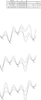 Figure 7 From A Genetic Algorithm For Rule Based Chart