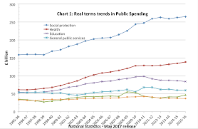 uk government spending real and as of gdp economics help