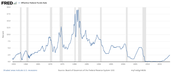 Federal Funds Rate Wikipedia