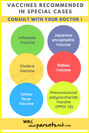 vaccination chart india coomonly asked questions about