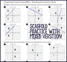 Using this information, let's graph x<6 on a number line. Graphing Linear Inequalities Multi Level Practice By Algebra Simplified