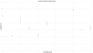 Bestimmung Der Elementarladung Mithilfe Des Millikan Versuches Physx Physikalische Schulexperimente Wiki