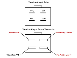 Type of wiring diagram wiring diagram vs schematic diagram how to read a wiring diagram: 40 Amp 4 Pin Relay Wiring Diagram 2009 Dodge Ram Fuse Box Details Wirediagram Yenpancane Jeanjaures37 Fr