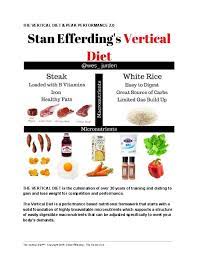 Yes, according to results from a 2017 study.in it, 34 obese men started following the satiating diet, which included 20 to 25 percent protein, for 16. Vertical Diet And Peak Performance 2 0 Pdfcoffee Com