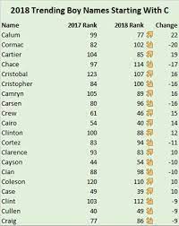 This popular collection of modern hindu boy names beginning with c will help you to fina a perfect name for your newborn!. Baby Boy Names That Start With C Unique Baby Boy Names Baby Boy Names Baby Girl Names