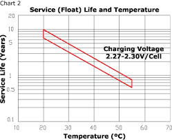 High Capacity Battery Malaysia