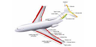 Check out this article for photos, specifications, and facts about this classic airplane. Boeing 737 Flight Controls Quiz Proprofs Quiz