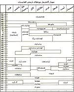 تاریخ مطبوعات افغانستان از 'شمس النهار تا جمهوریت' اثرتازه پروفسور رسول رهین است که به تازگی در سوئد منتتشر. ØªØ§Ø±ÛŒØ® Ø§ÙØºØ§Ù†Ø³ØªØ§Ù† ÙˆÛŒÚ©ÛŒ Ù¾Ø¯ÛŒØ§ Ø¯Ø§Ù†Ø´Ù†Ø§Ù…Ù‡ Ø¢Ø²Ø§Ø¯