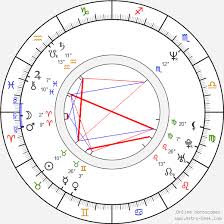 According to a reliable source, maia morgenstern (the passion of the christ,.) is leading the race to become time magazine's person of the year in 2021. Birth Chart Of Maia Morgenstern Astrology Horoscope