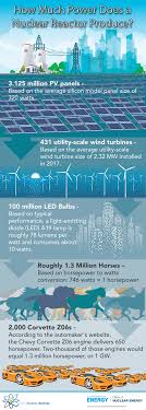 Mechanically Ie IpotezÄƒ 100 Mw Reactor How Much Per Hour Justan Net